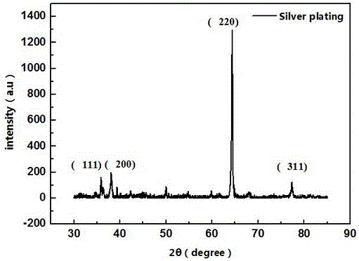 Electroplate liquid for cyanide-free silver plating and electroplating method of electroplate liquid