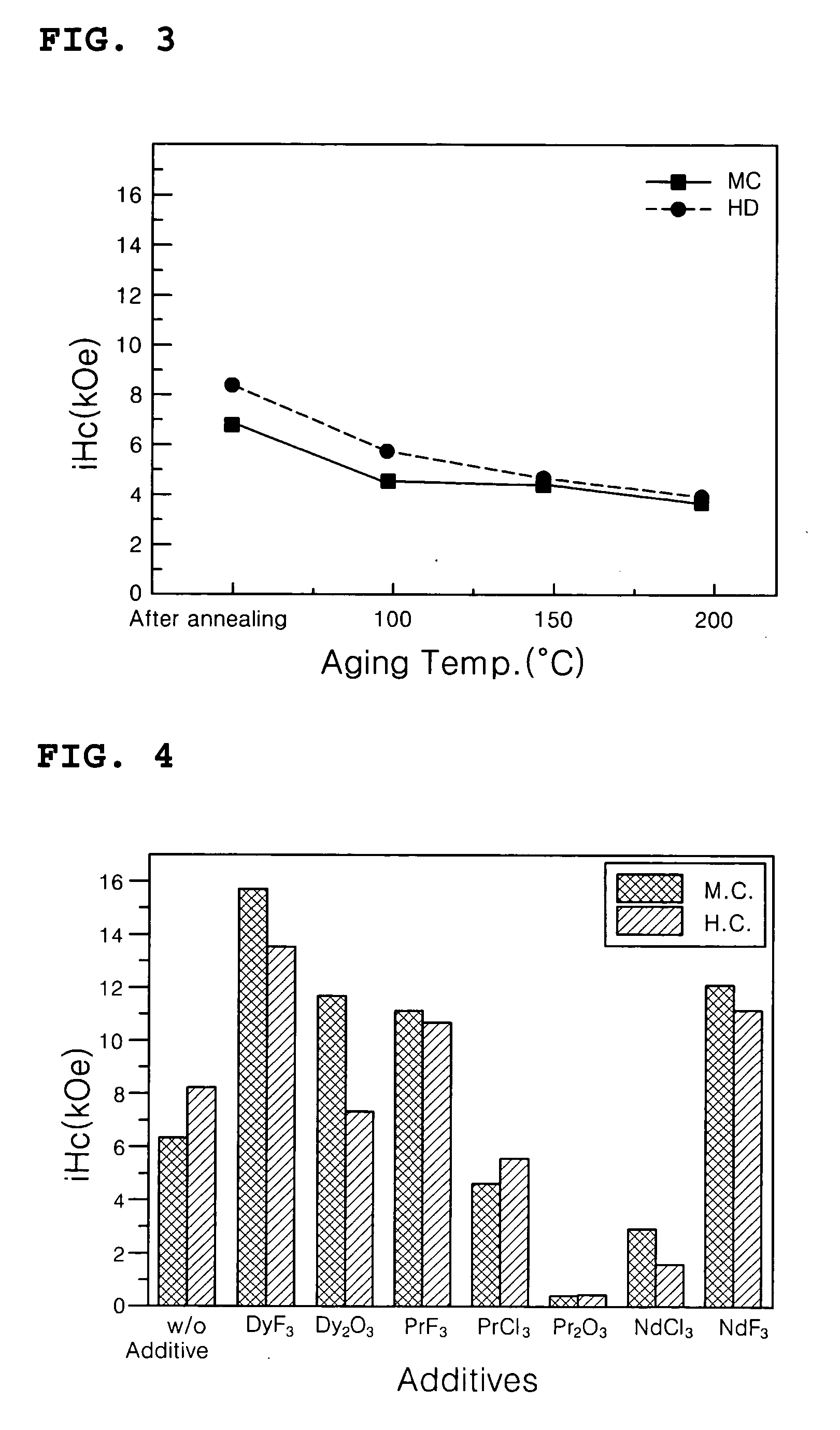 Method of preparing micro-structured powder for bonded magnets having high coercivity and magnet powder prepared by the same