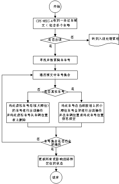 Method and device for automatically identifying, tacking and positioning trains in railway station