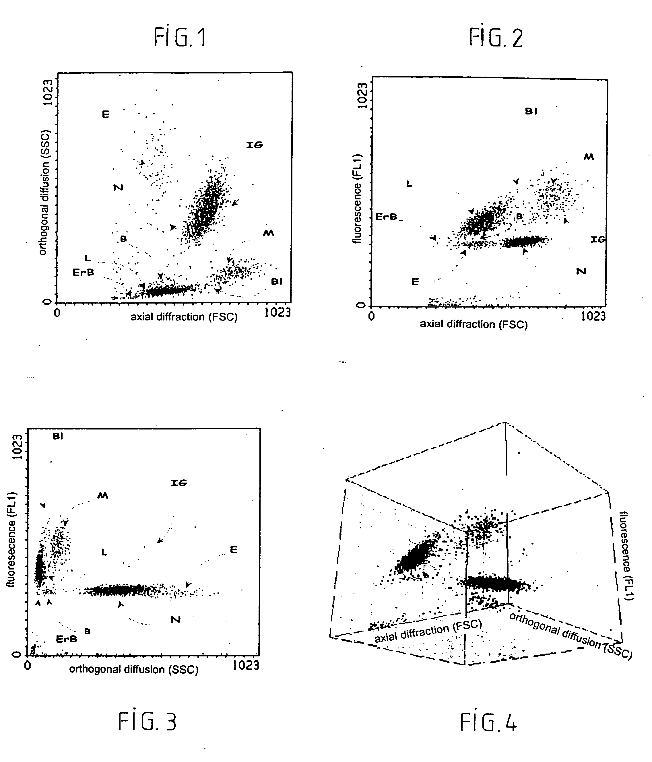 Reagent and process for the identification and counting of biological cells
