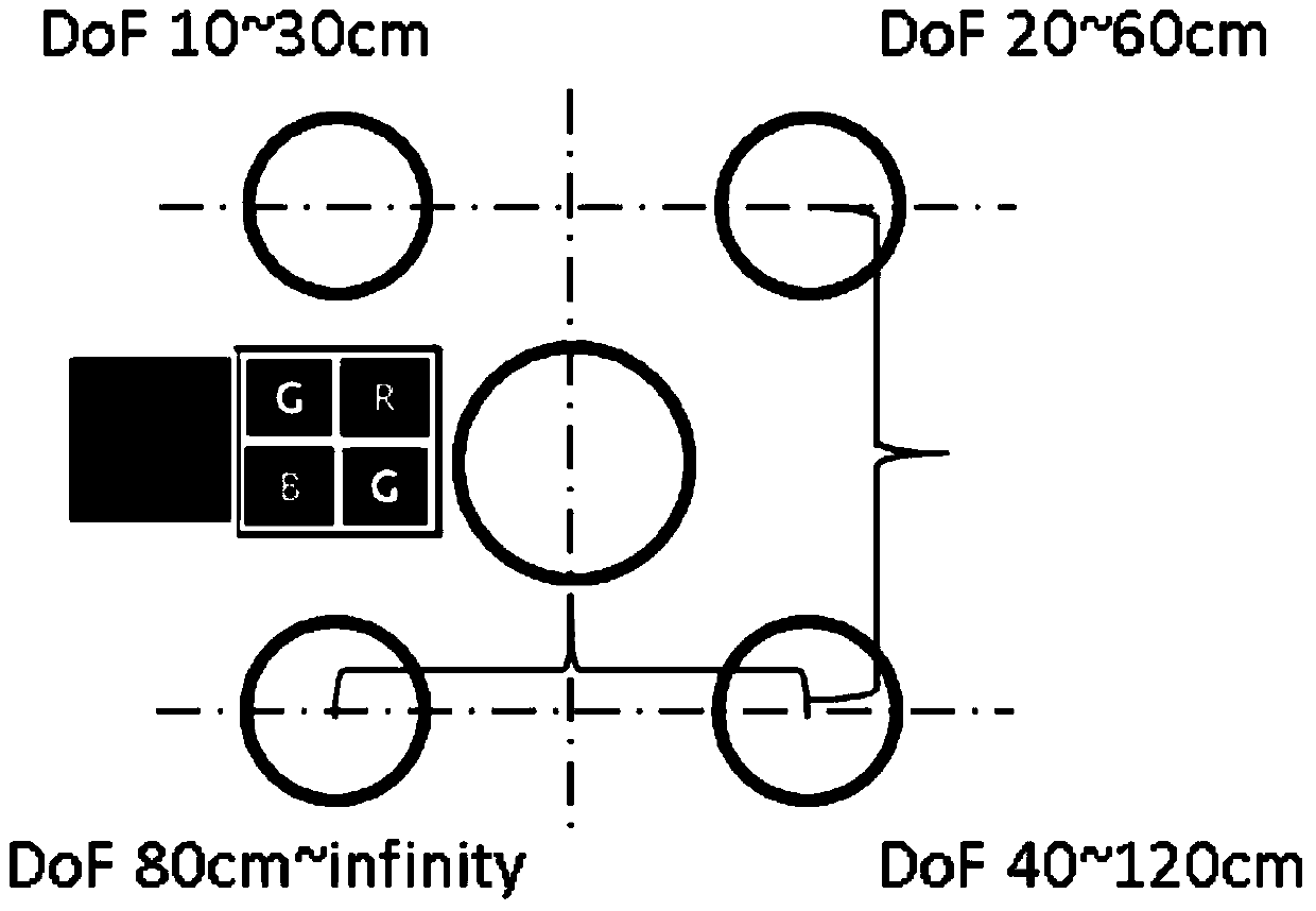 Imaging method, device and electronic equipment based on array camera