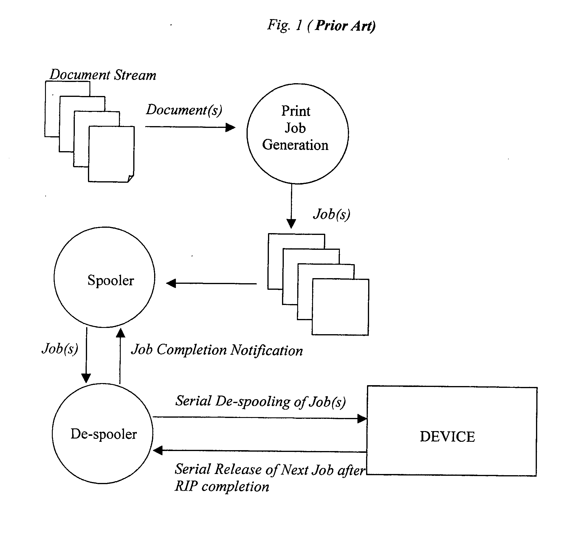 System and method for de-spooler job joining
