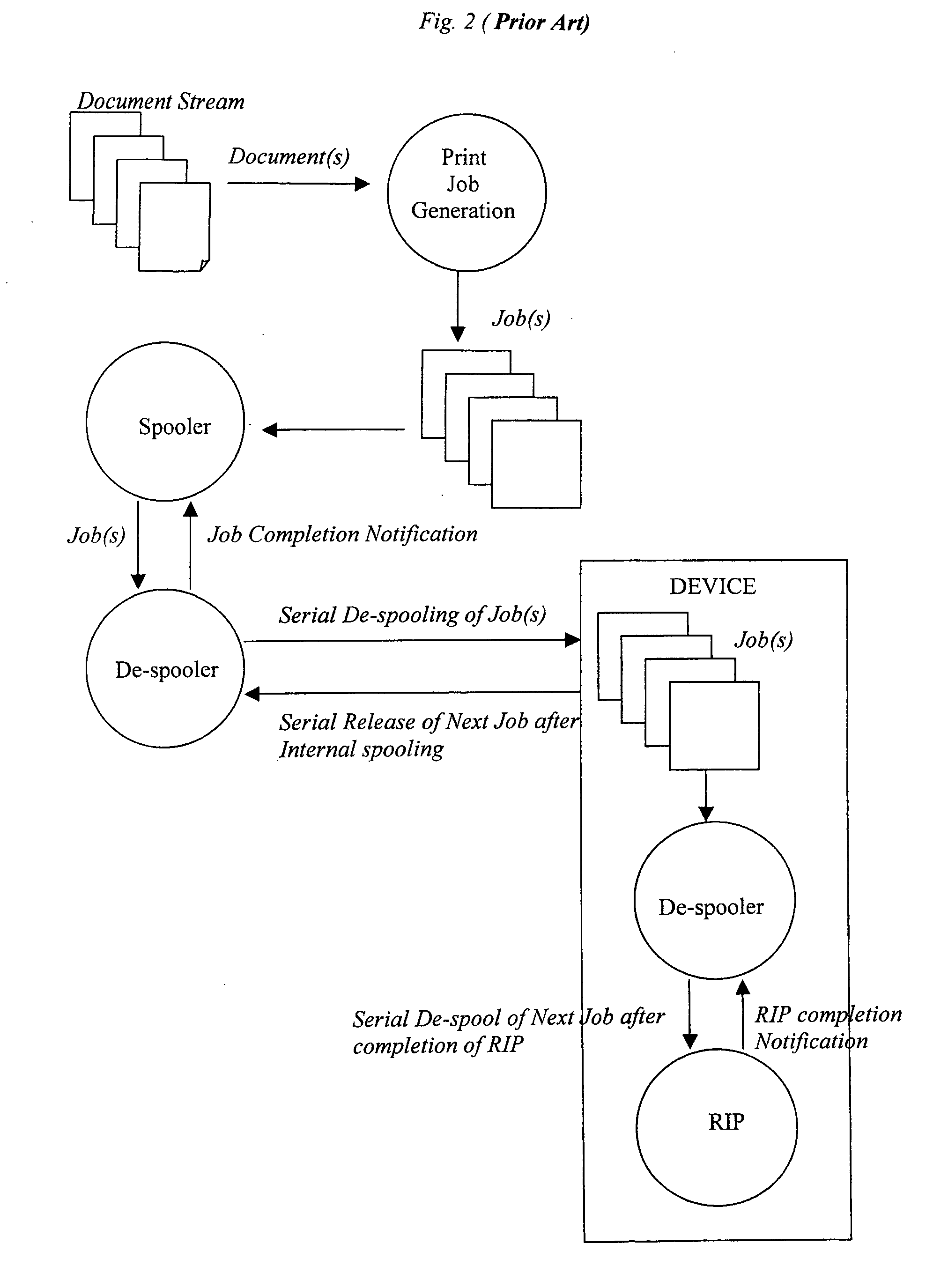 System and method for de-spooler job joining