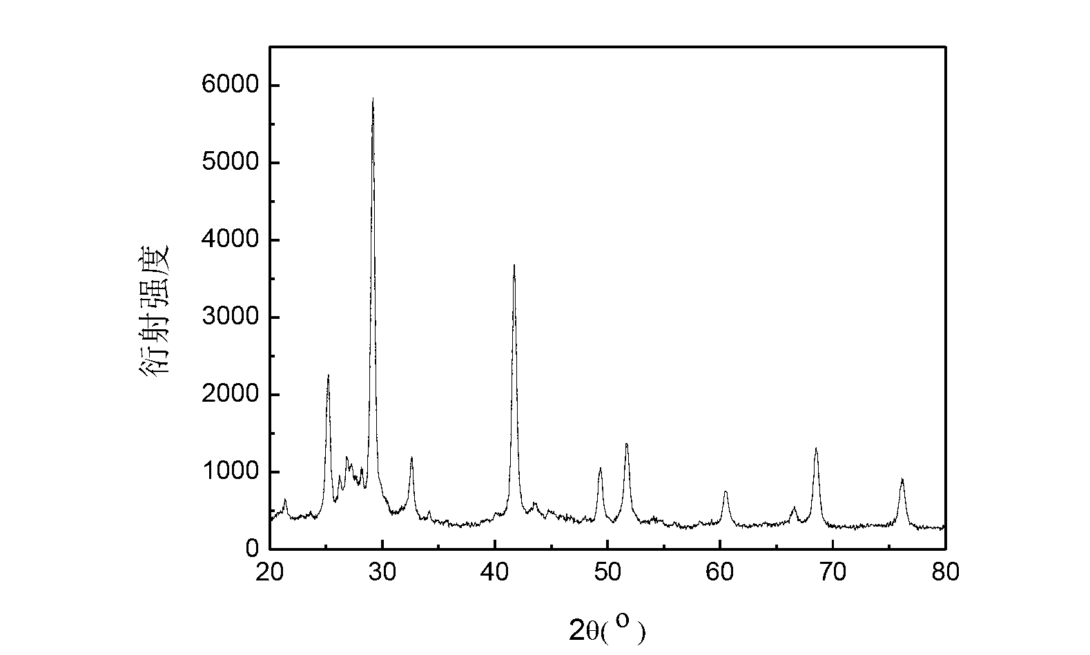 Method for preparing nano-material lead selenide through organic phase method