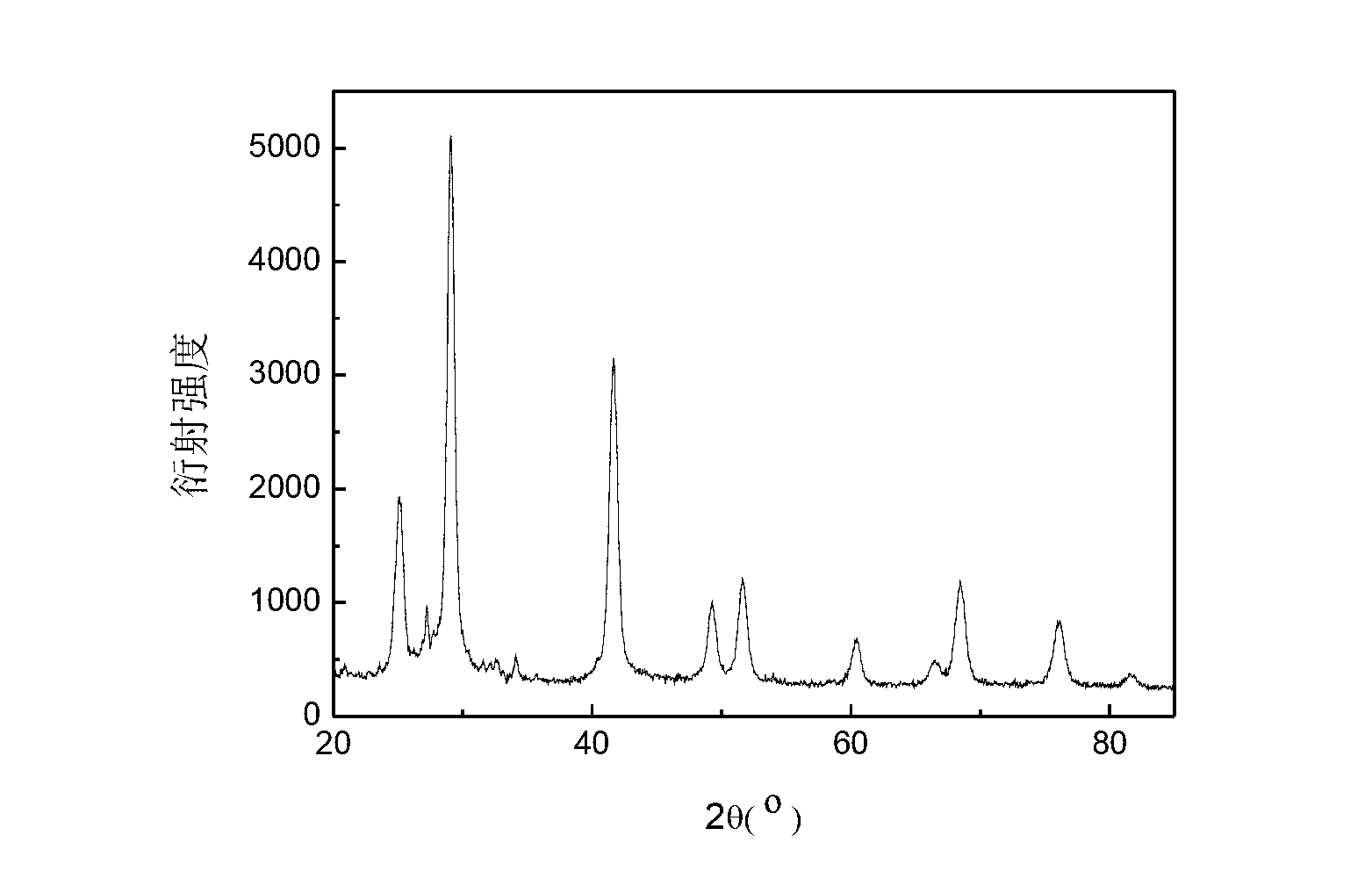 Method for preparing nano-material lead selenide through organic phase method