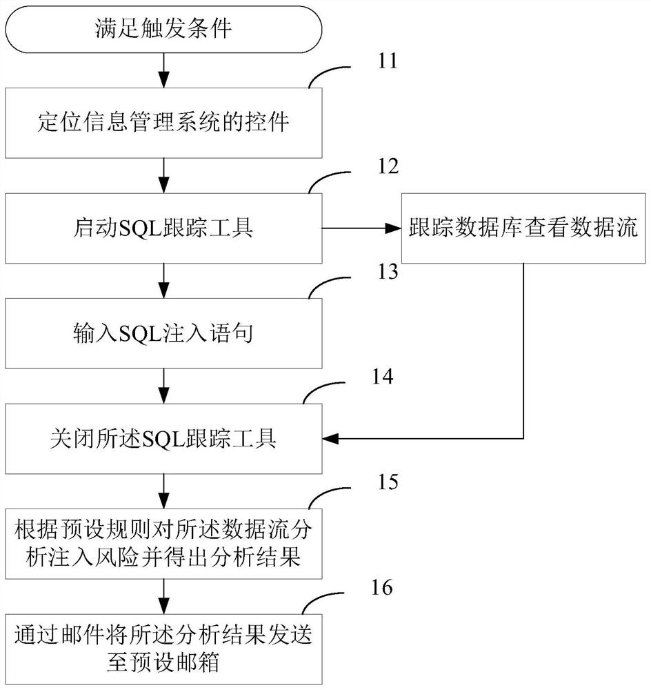 Safety injection automation method and device, electronic equipment and storage medium