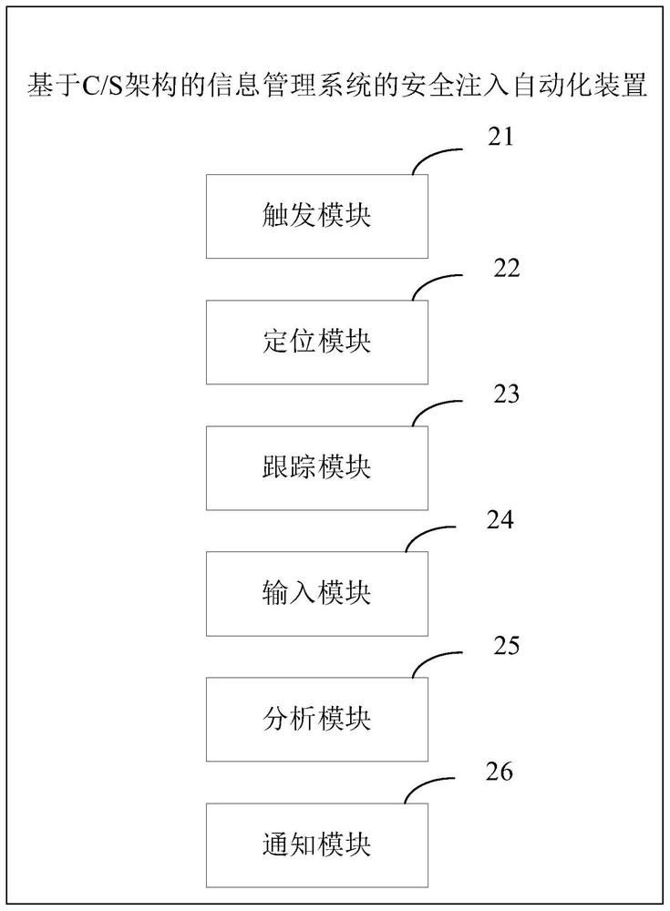 Safety injection automation method and device, electronic equipment and storage medium
