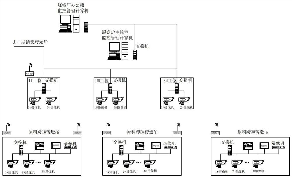 Crane operation monitoring system with intelligent video function