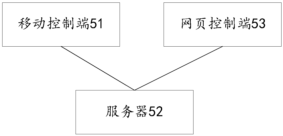 Damp and dew condensation control device and system applied to high-voltage switchgear