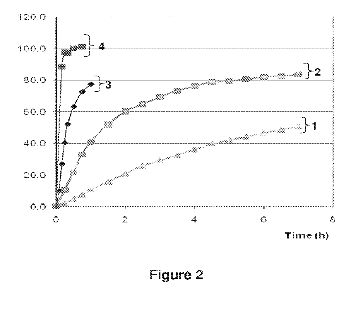 Pharmaceutical compositions comprising active drugs, contraceptive kits comprising active drugs, and methods of administering the same