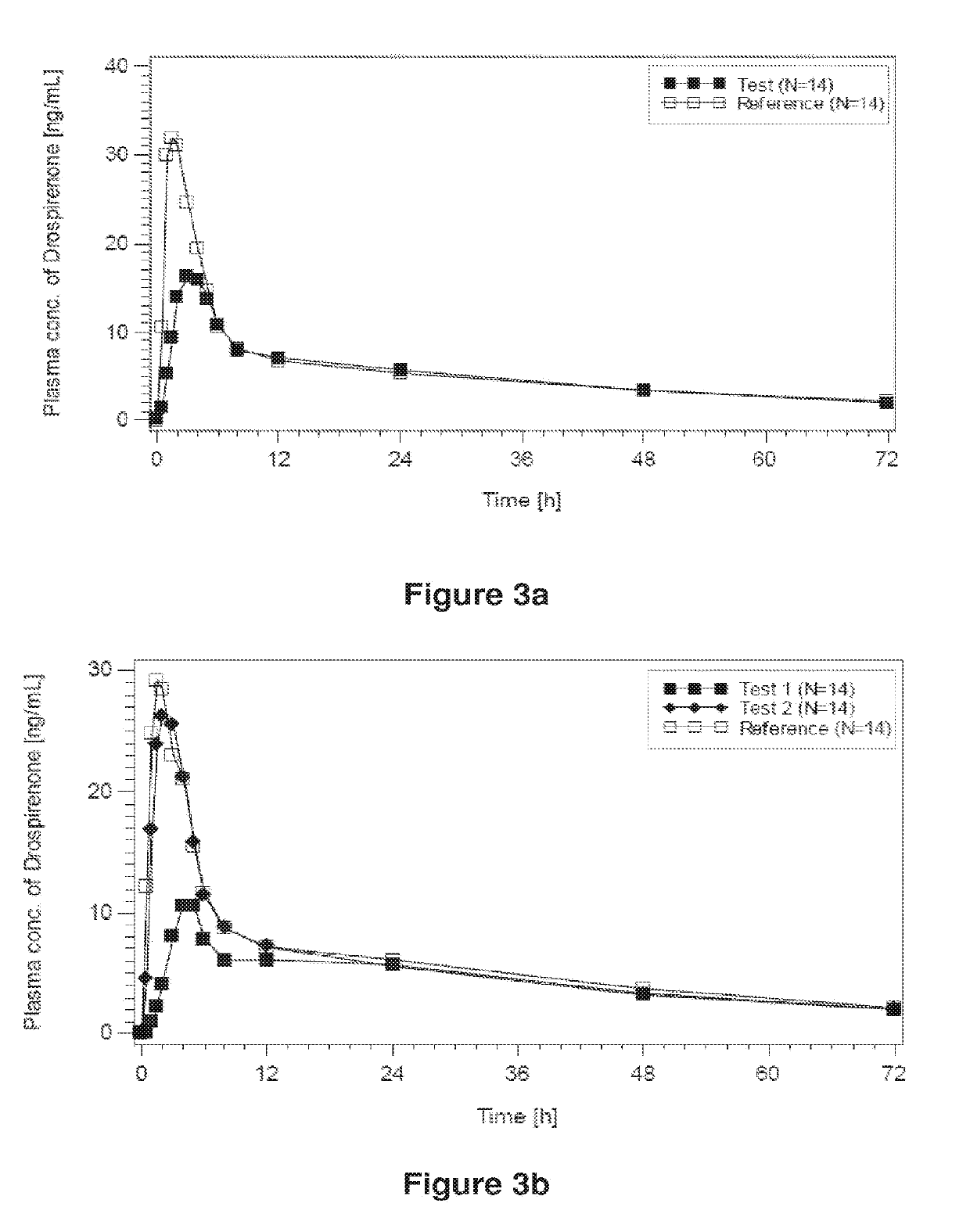 Pharmaceutical compositions comprising active drugs, contraceptive kits comprising active drugs, and methods of administering the same