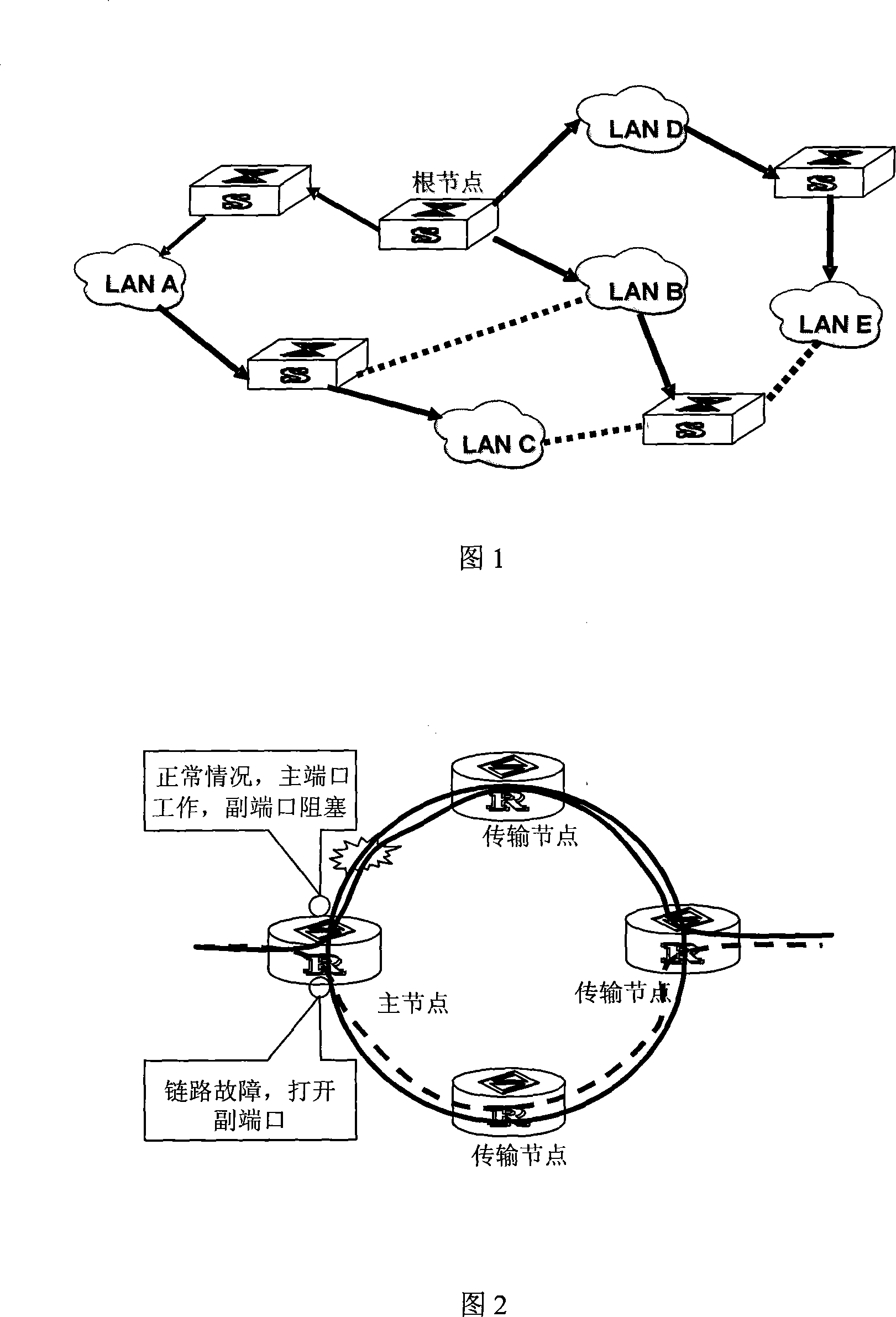 Method for fault detection and convergence of Ethernet and node apparatus