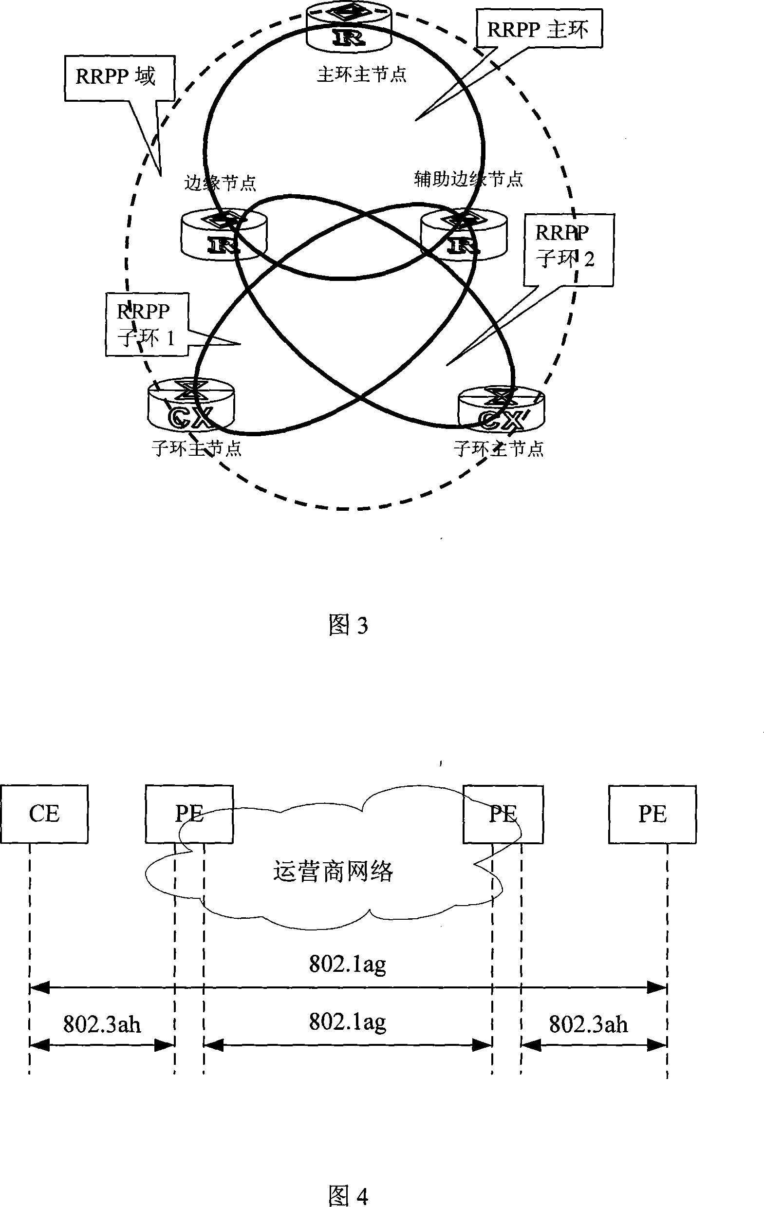 Method for fault detection and convergence of Ethernet and node apparatus