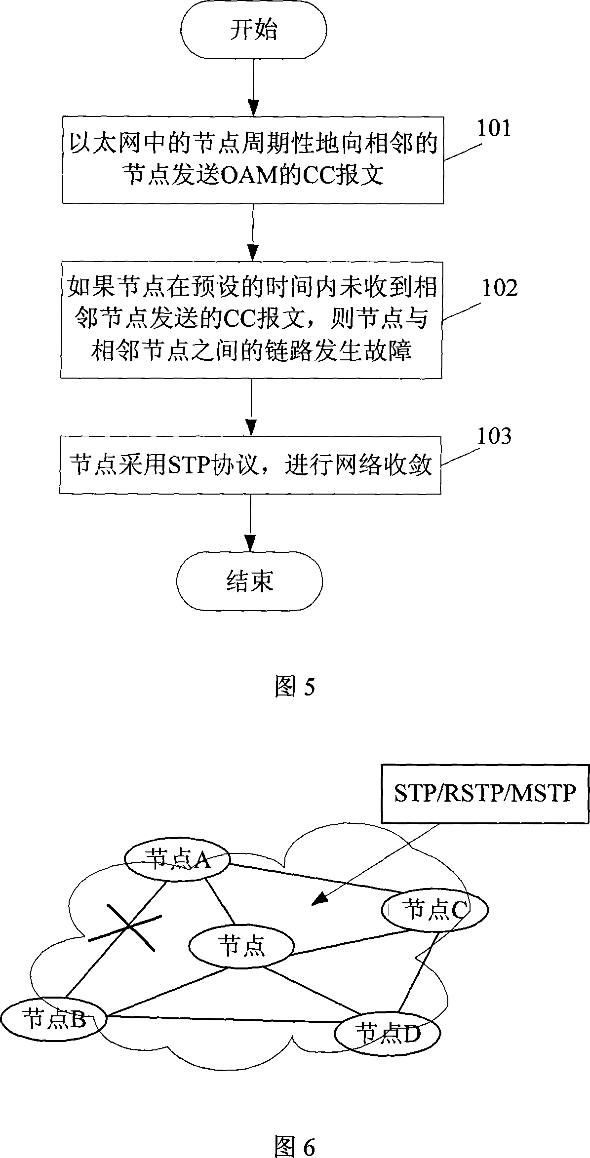 Method for fault detection and convergence of Ethernet and node apparatus