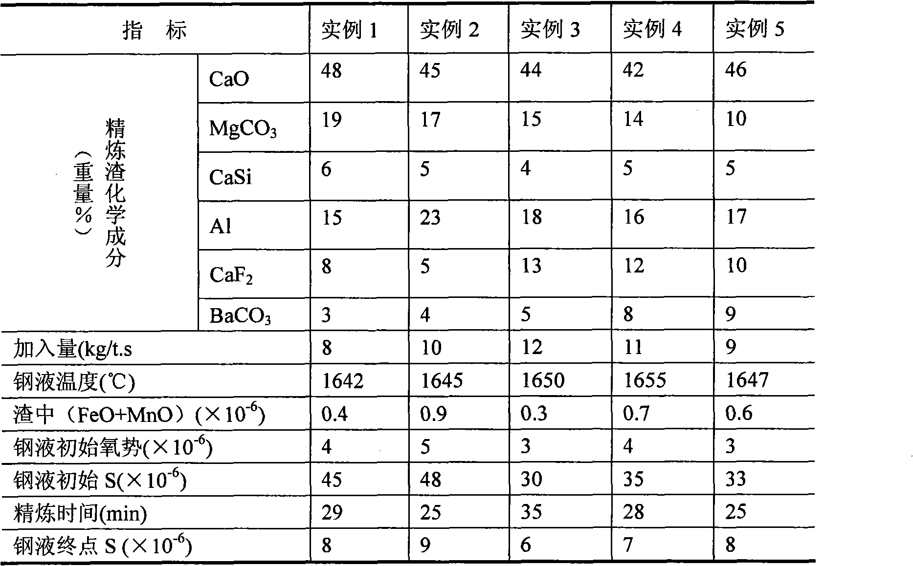 Premelting compound refining slag for producing ultra-low sulfur steel