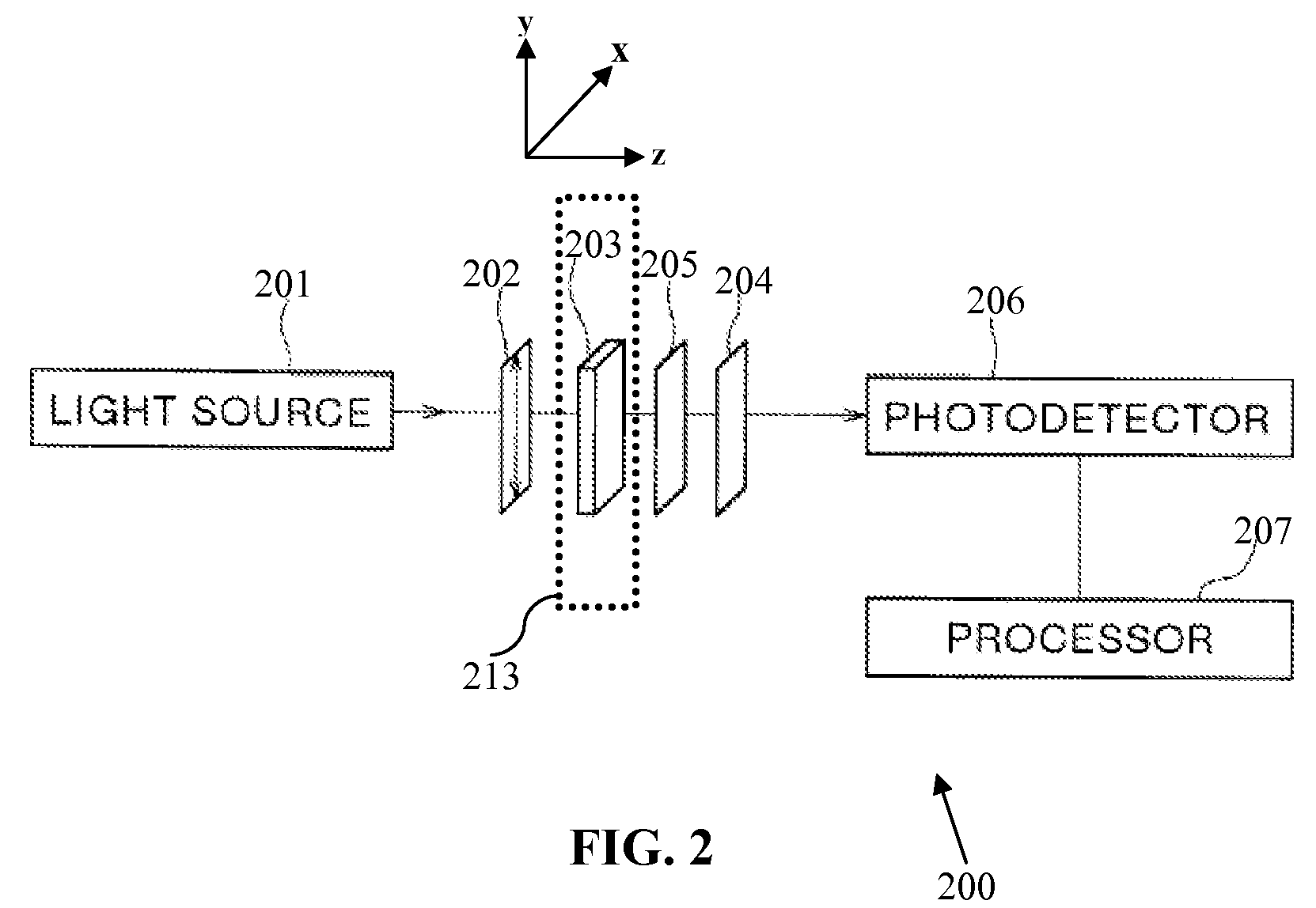 System and method for characterizing fibrous materials using stokes parameters