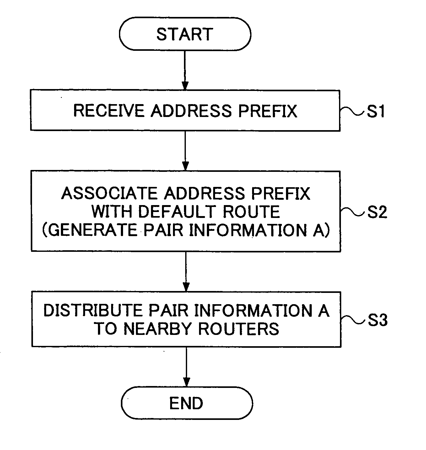 Router apparatus, route information distributing method, and communications system