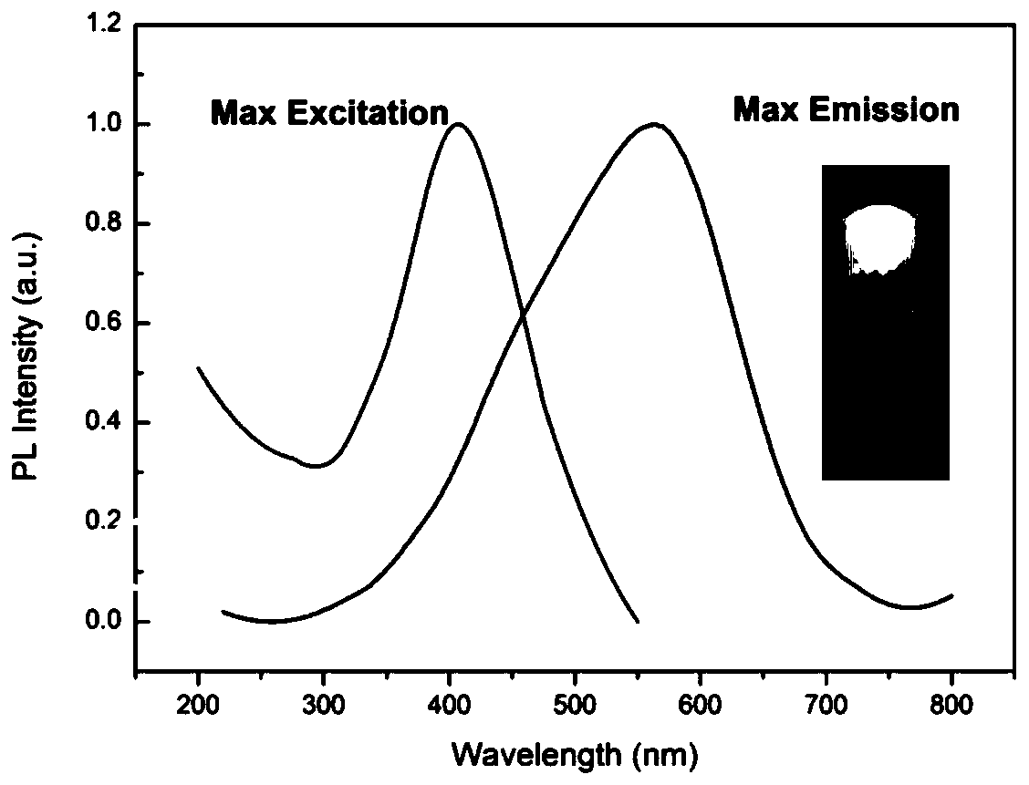 A preparation method of carbon quantum dots with variable color and photothermal effect and its products and applications