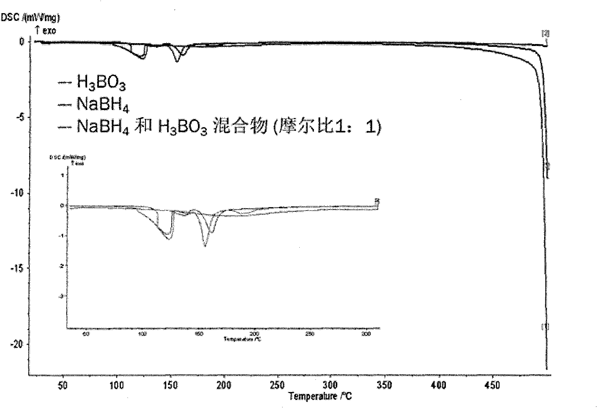 Method for producing hydrogen by hydroboron and portable hydrogen generator