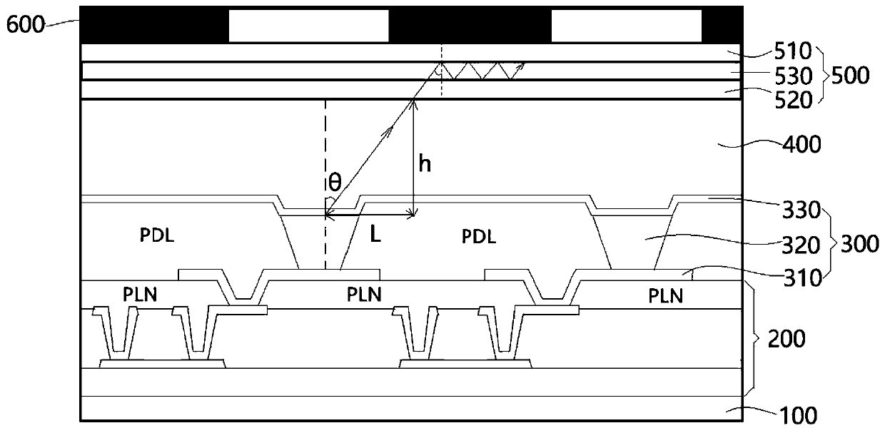 OLED display panel and display device