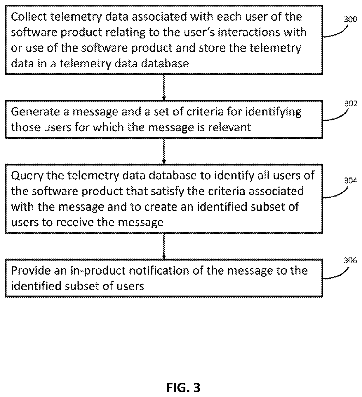 In-product notifications targeting specific users selected via data analysis