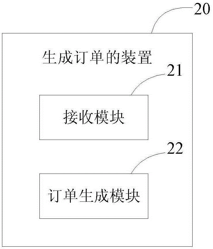 Method and device for generating order
