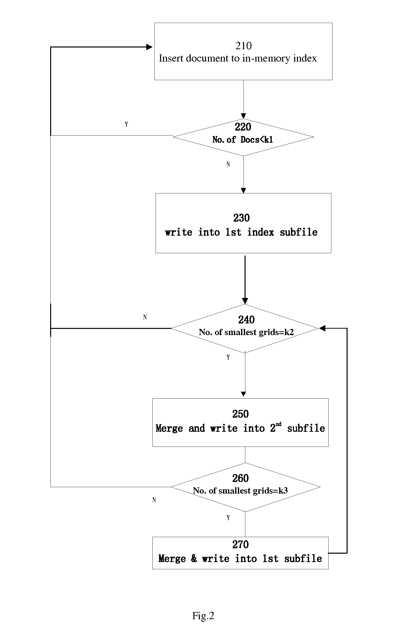 Index and Method for Extending and Querying Index