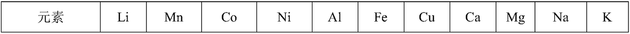 Method of preparing battery grade lithium hydroxide from active waste of lithium ion battery anode