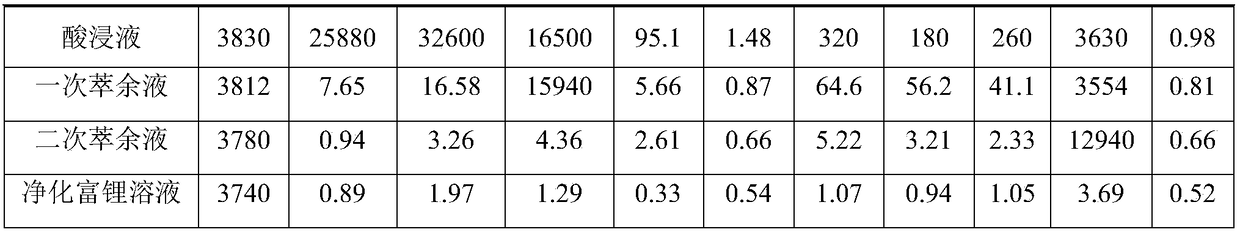 Method of preparing battery grade lithium hydroxide from active waste of lithium ion battery anode