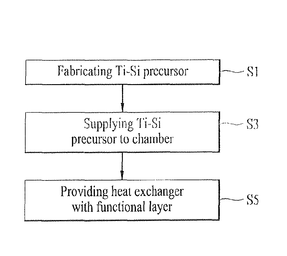 Product having functional layer and method for fabricating the same