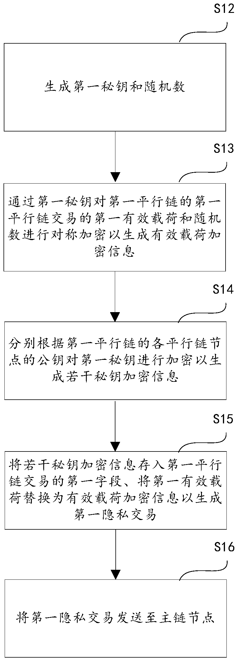 Parallel chain transaction encryption method and device, and storage medium