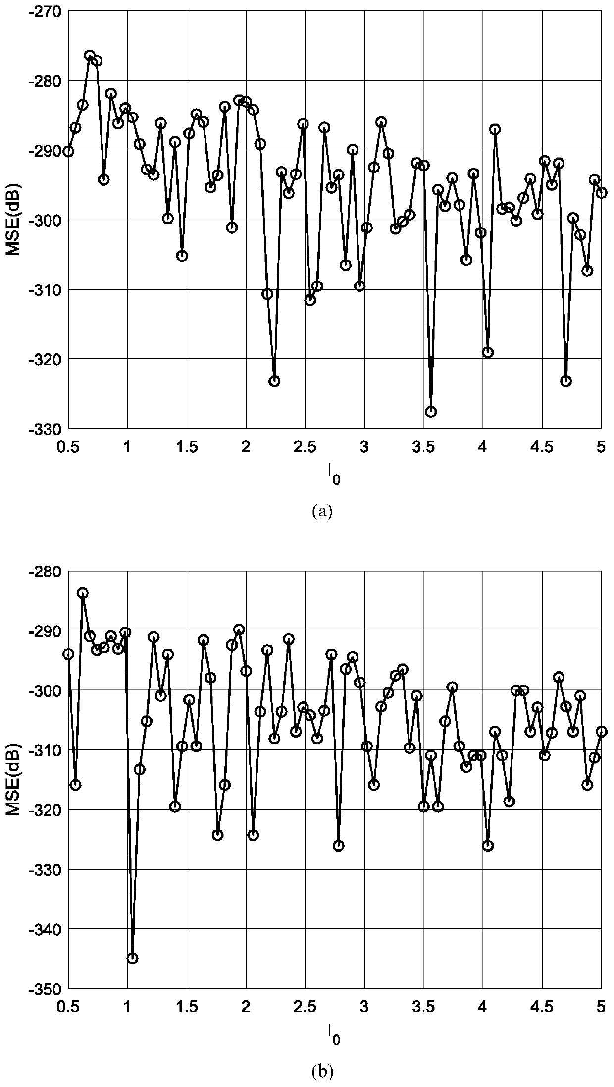 Frequency estimation method for free induction decay signal of proton magnetometer based on IpDFT