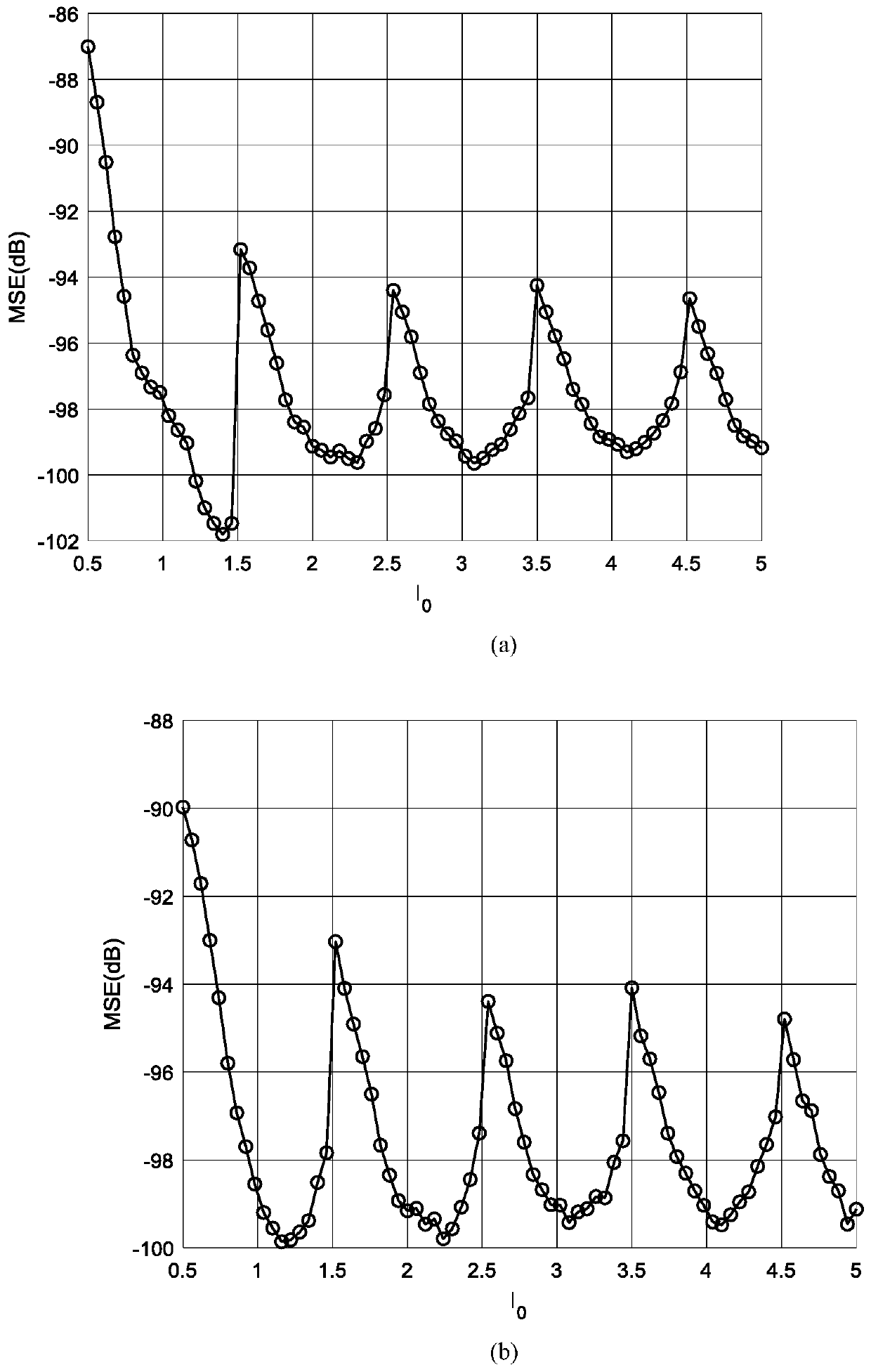 Frequency estimation method for free induction decay signal of proton magnetometer based on IpDFT
