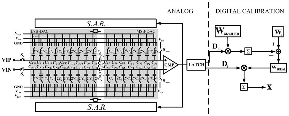 Digital background self-calibration circuit structure and method of single-channel high-speed high-precision SAR ADC