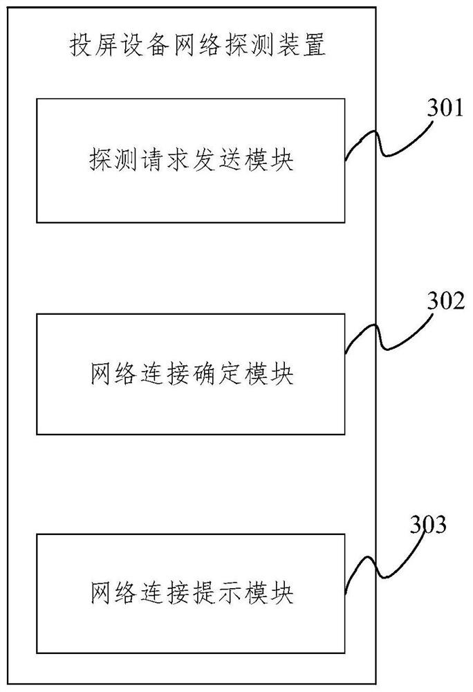 Screen projection equipment wireless network detection method and device, medium and projection screen equipment