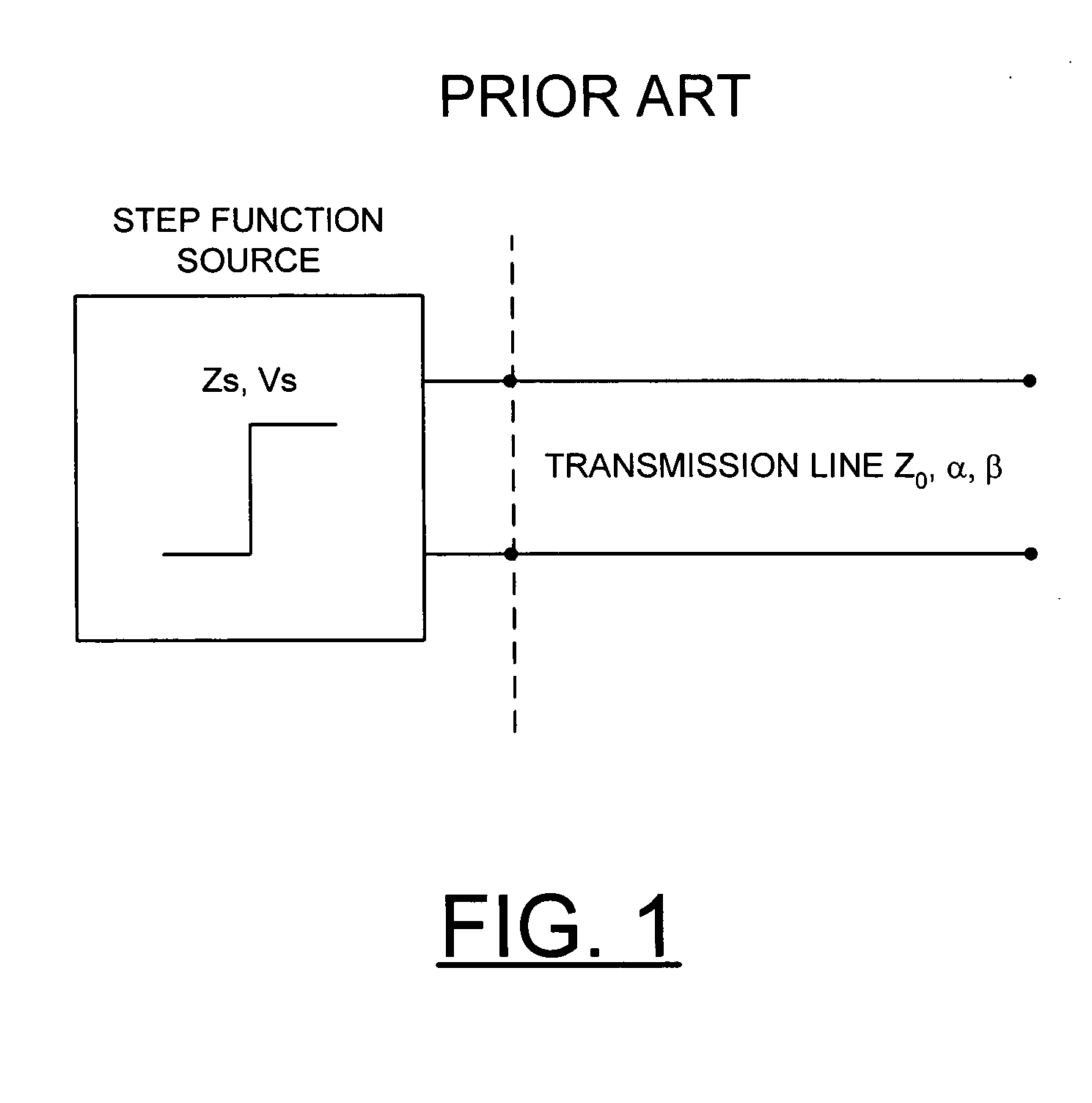 Method and apparatus for implementing automated electronic package transmission line characteristic impedance verification