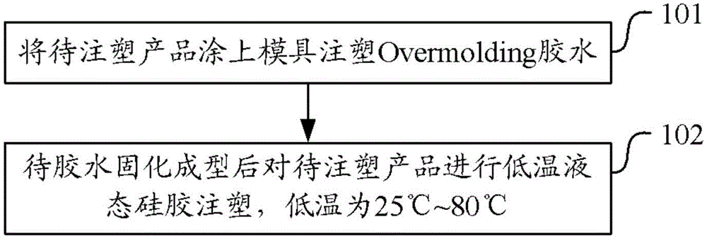 Injection molding method of liquid silicone rubber and electronic device with display screen