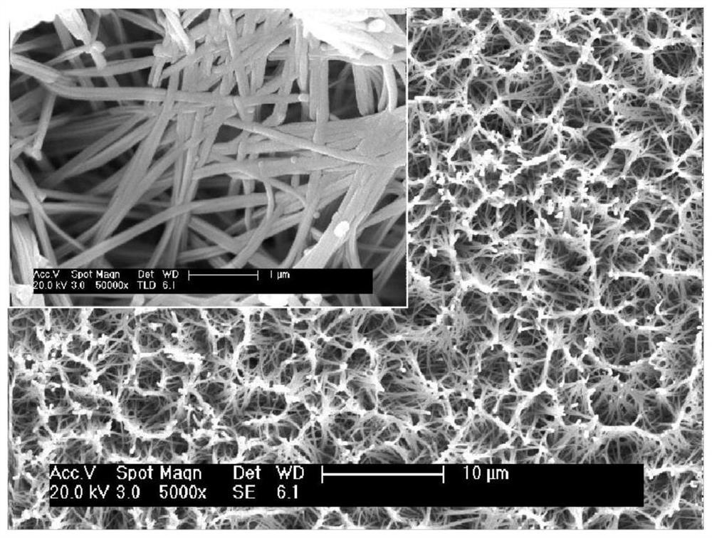 Preparation method and application of corrosion-resistant and fog-resistant copper-based super-hydrophobic surface with nest-shaped structure