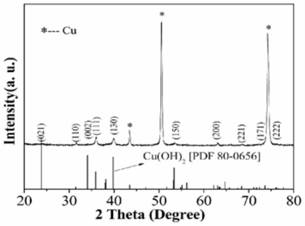 Preparation method and application of corrosion-resistant and fog-resistant copper-based super-hydrophobic surface with nest-shaped structure