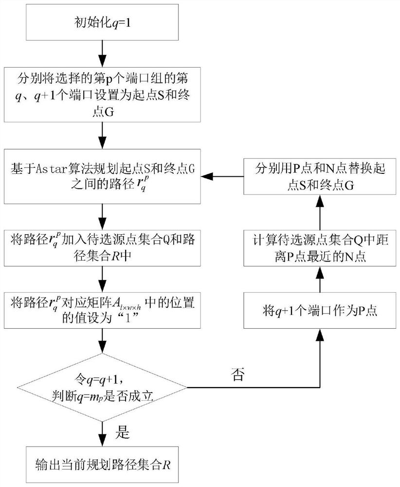 A flow channel design method for a high-efficiency hydraulic manifold