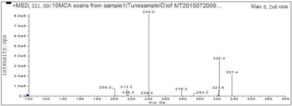 Method for determining malachite green, quinolone and sulfonamide drugs in aquatic products