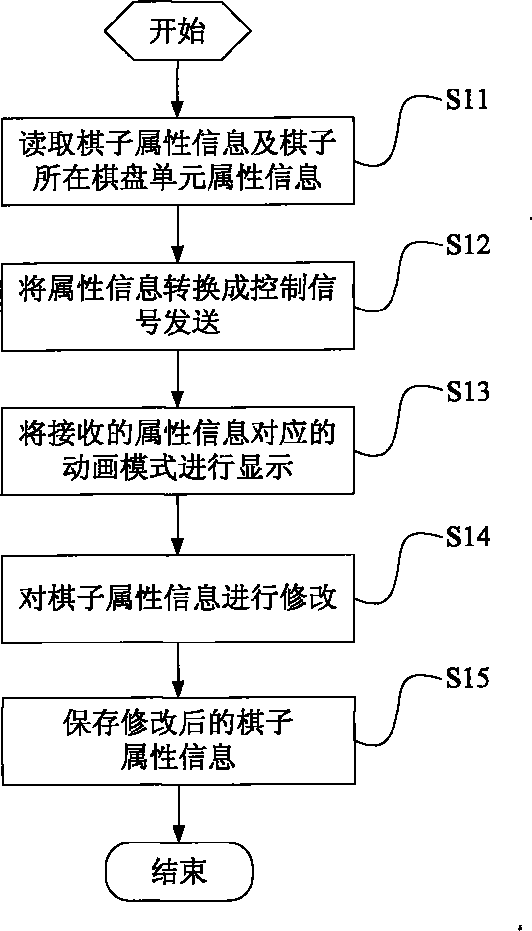 Data processing method applied to board game system