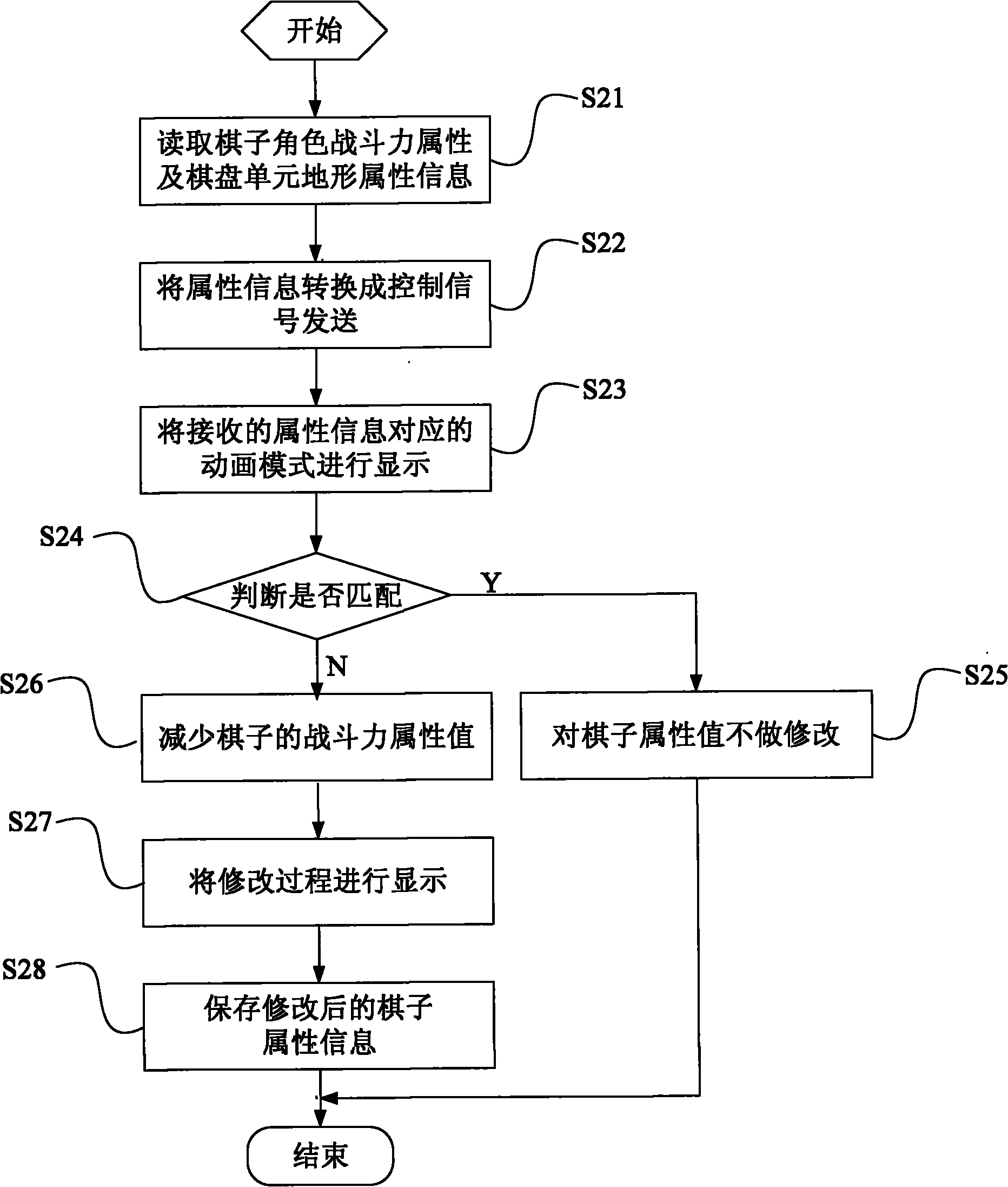 Data processing method applied to board game system