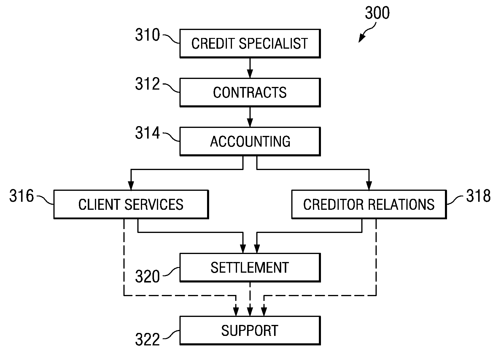 Computerized credit services information management system