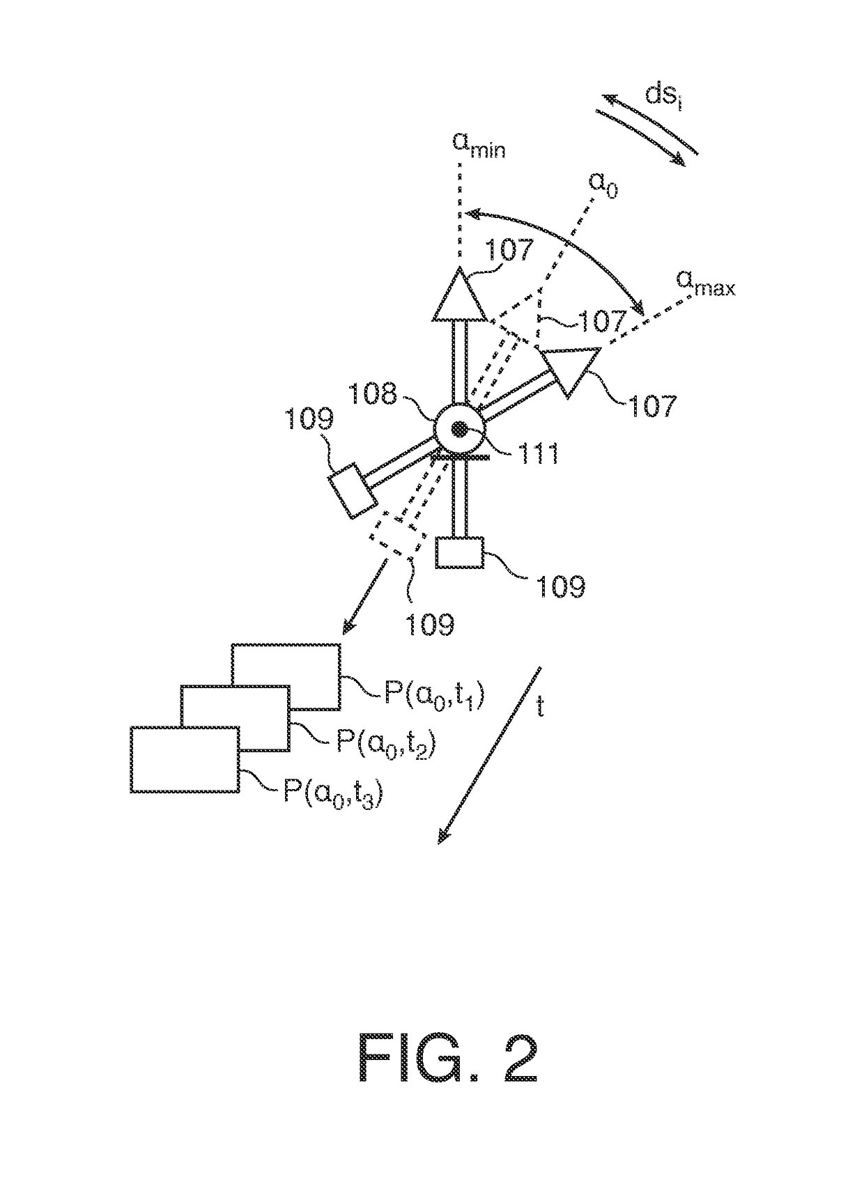 Periodic contrast injections and analysis of harmonics for interventional X-ray perfusion imaging