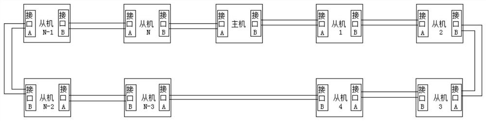 A kind of rs485 bus ad hoc network full-duplex communication system and its address automatic addressing method