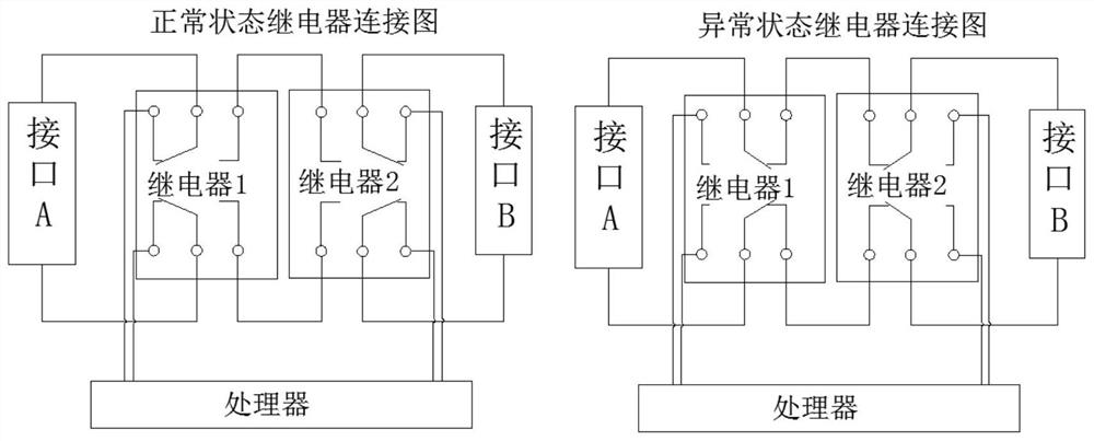 A kind of rs485 bus ad hoc network full-duplex communication system and its address automatic addressing method