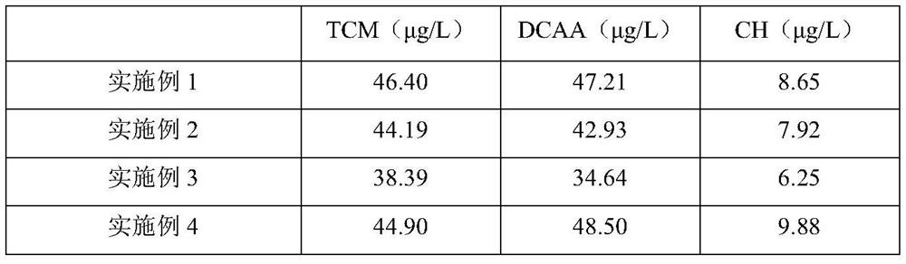 A method for surface water control of drinking water disinfection by-products