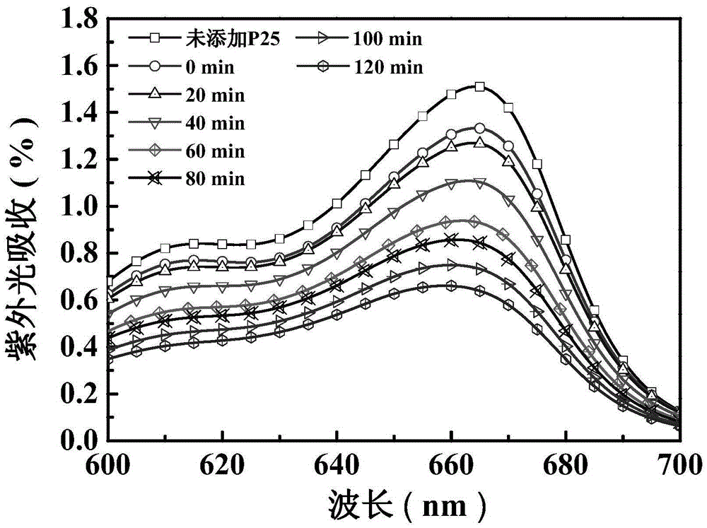 Preparation method of continuous SiO2/TiO2 aerogel fiber with photocatalytic performance