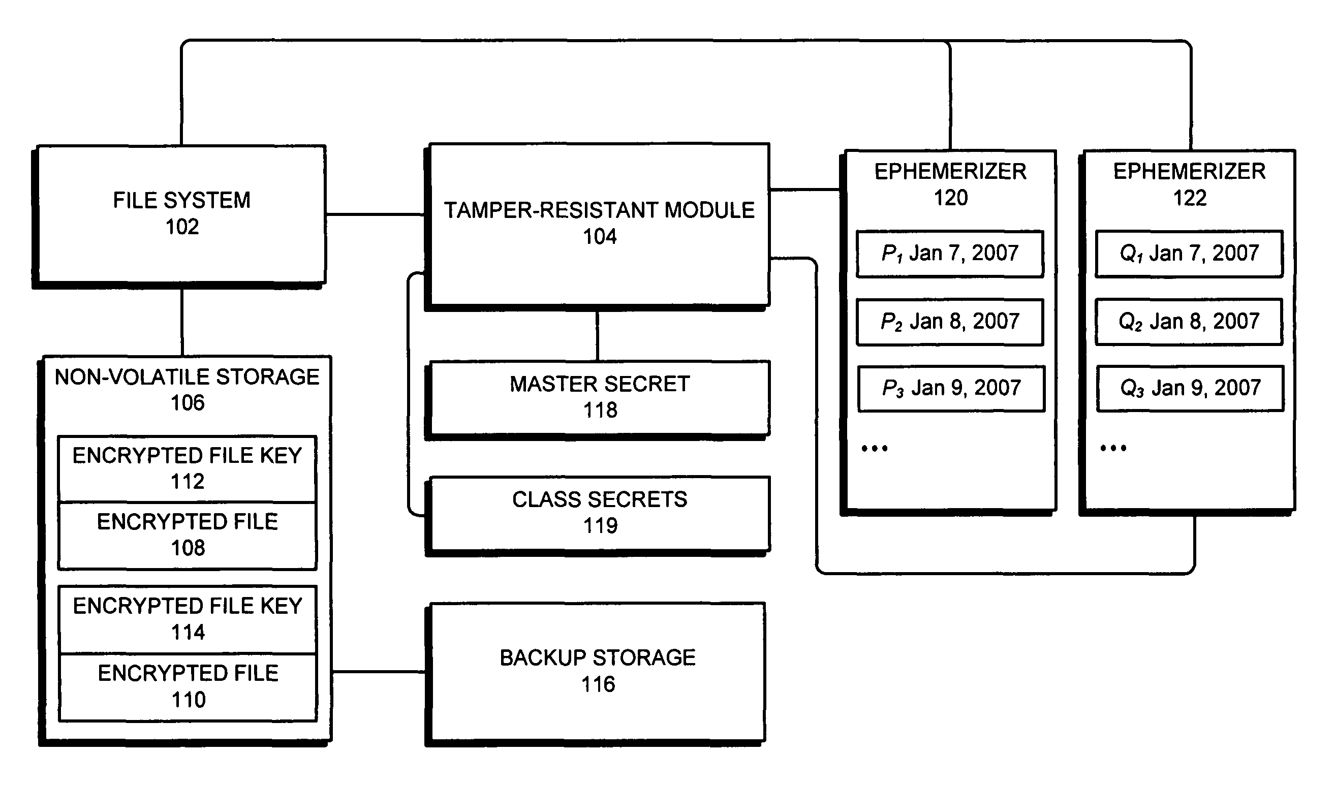 Method and apparatus for accessing an encrypted file system using non-local keys